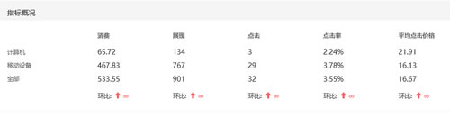 用戶行為信息收集是什么?